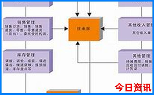 成都旅游攻略自助游